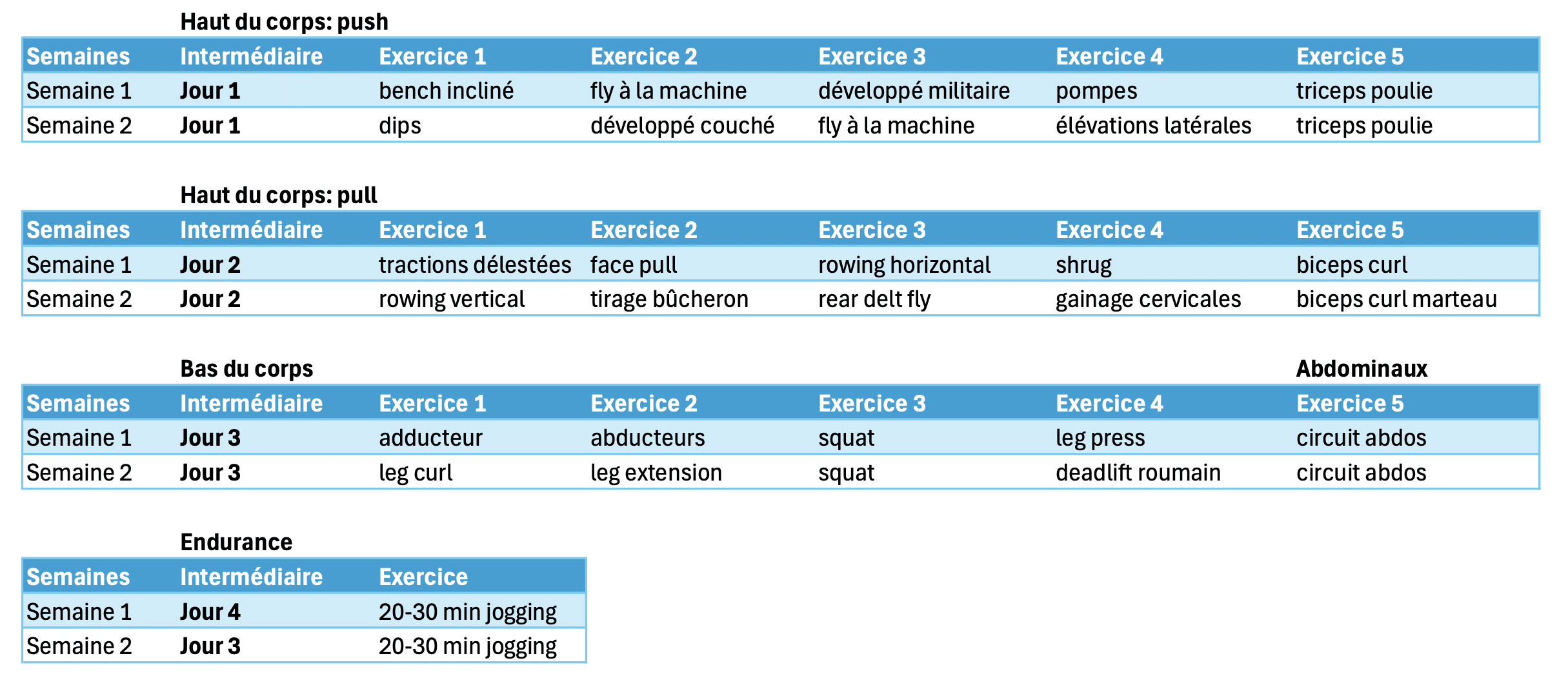 Programmes 5 de devant intermédiaire