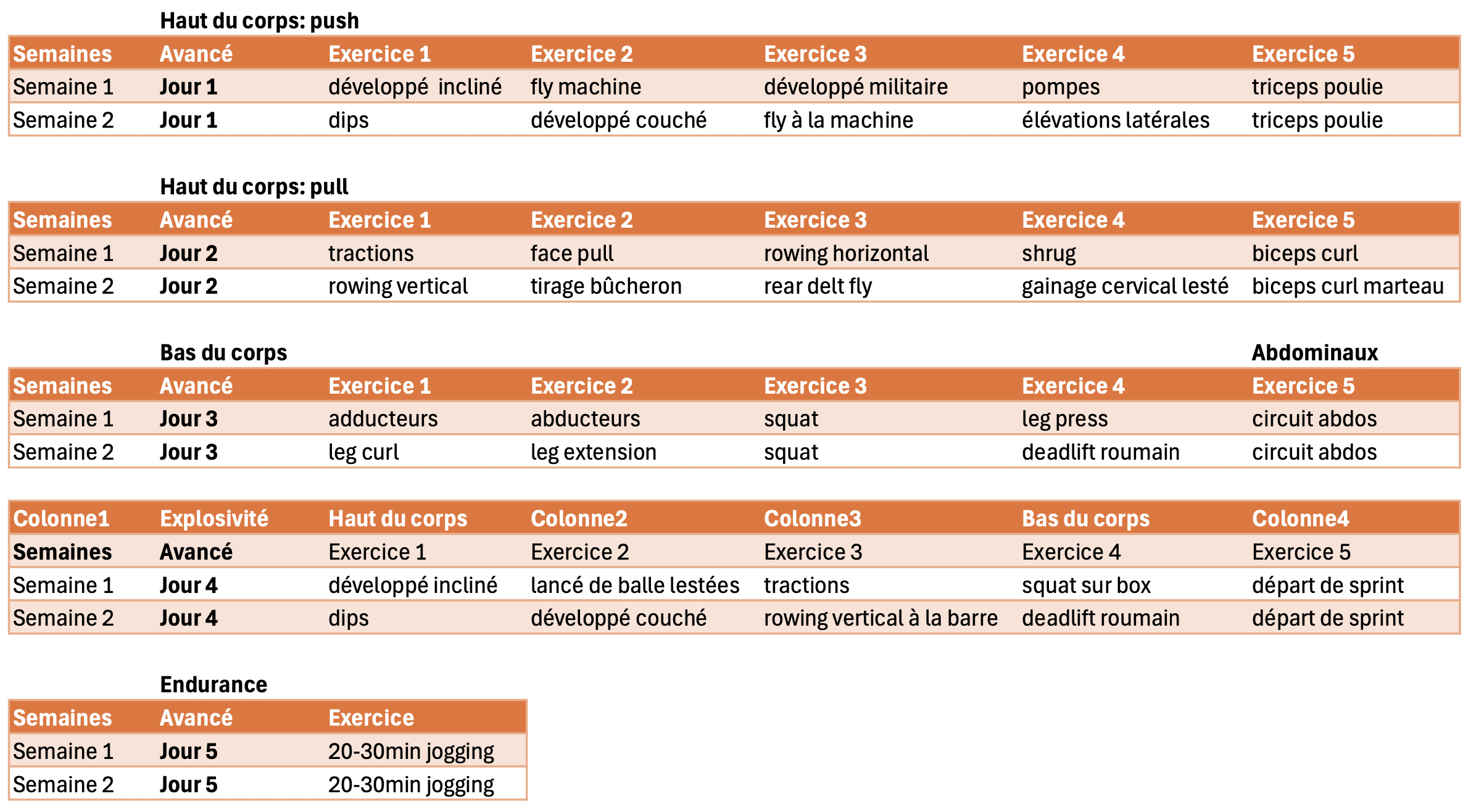 programmes 5 de devant avancé